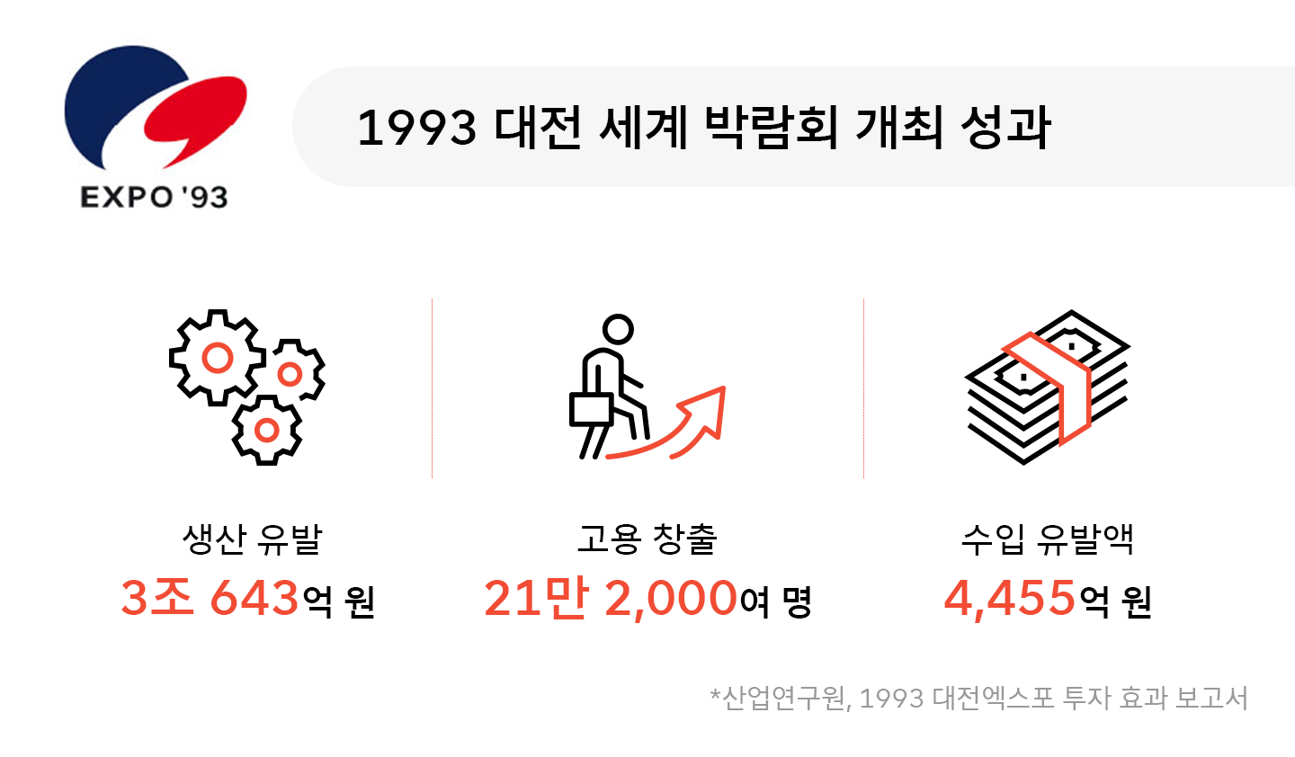 엑스포, EXPO, 세계박람회, 부산엑스포, 2030부산엑스포, 2030부산세계박람회, 대전엑스포, 여수엑스포, 월드엑스포, 인정박람회, 등록박람회, 부산세계박람회, 부산월드엑스포