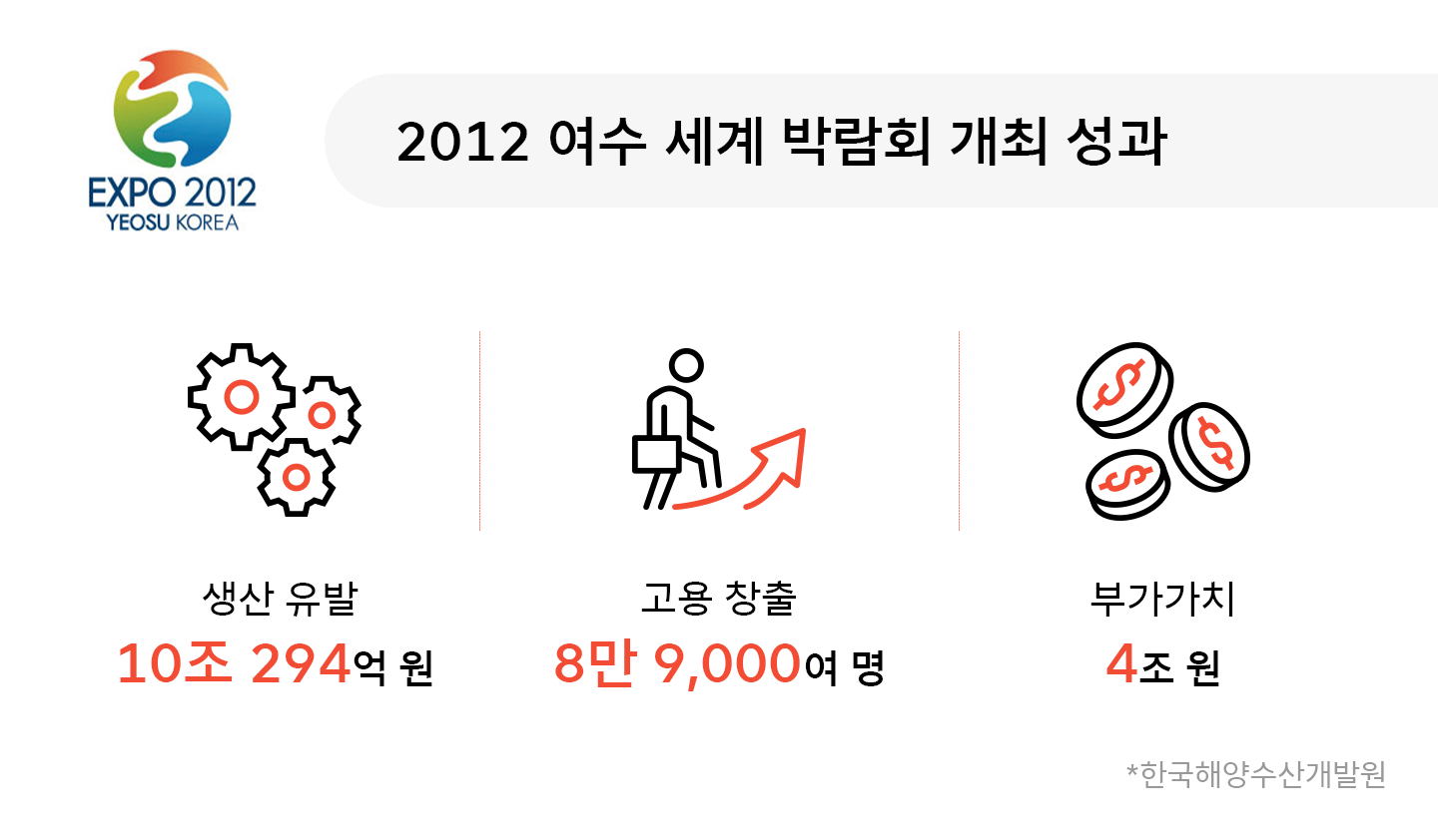 엑스포, EXPO, 세계박람회, 부산엑스포, 2030부산엑스포, 2030부산세계박람회, 대전엑스포, 여수엑스포, 월드엑스포, 인정박람회, 등록박람회, 부산세계박람회, 부산월드엑스포