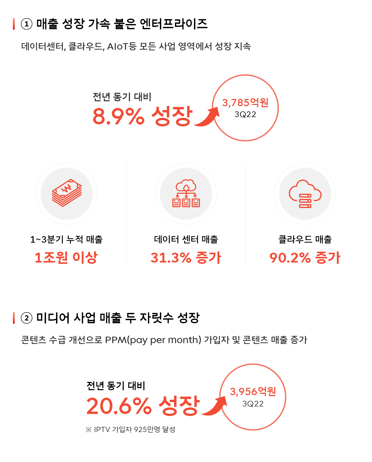 2022년3분기실적, 3분기실적, SK텔레콤실적발표, 실적발표, 인포그래픽, 주주라면