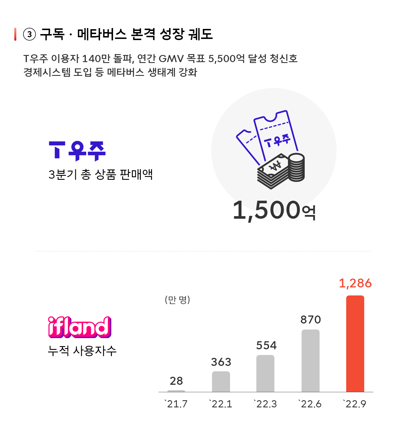 2022년3분기실적, 3분기실적, SK텔레콤실적발표, 실적발표, 인포그래픽, 주주라면