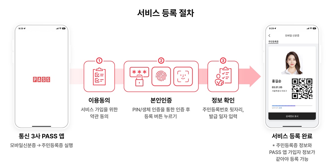 PASS, 패스, 주민등록증, 모바일주민등록증
