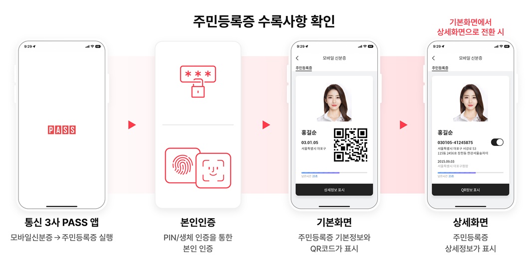 PASS, 패스, 주민등록증, 모바일주민등록증