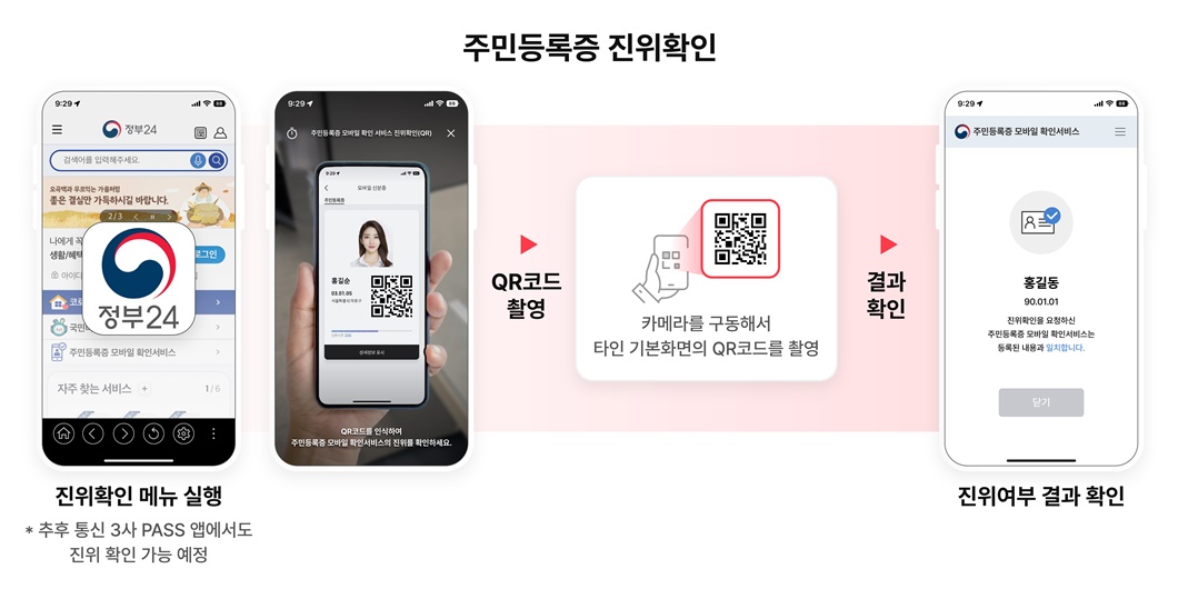 PASS, 패스, 주민등록증, 모바일주민등록증