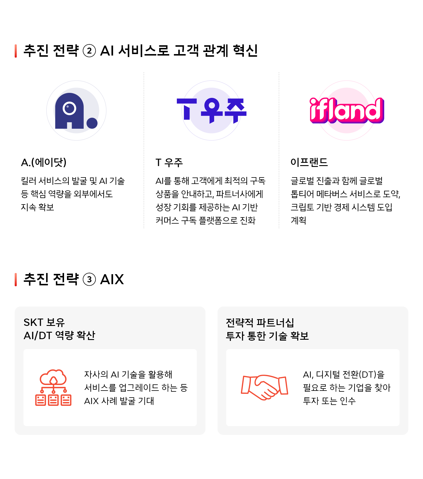 SK텔레콤, SKT2.0, 인포그래픽, AI컴퍼니