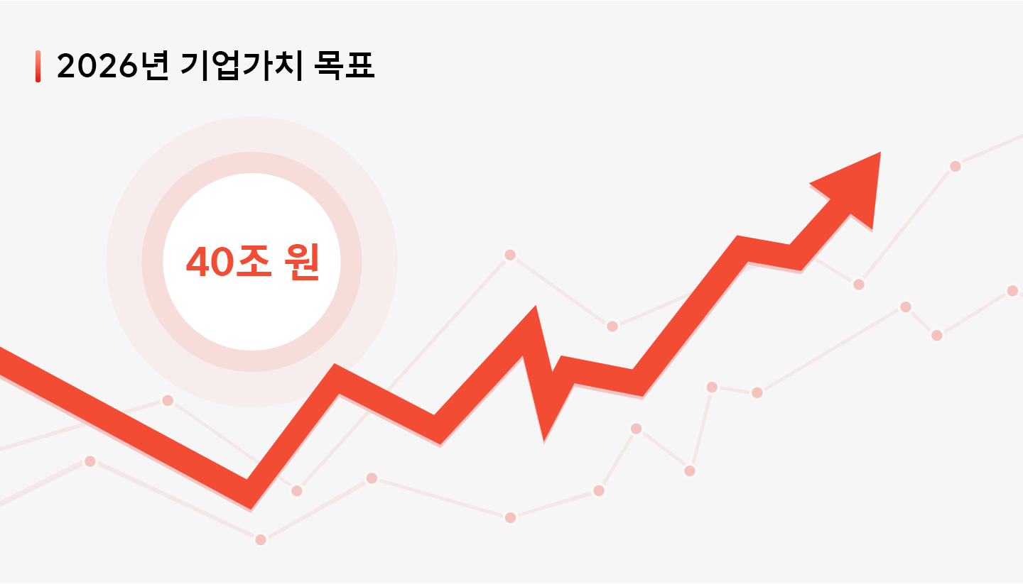 SK텔레콤, SKT2.0, 인포그래픽, AI컴퍼니