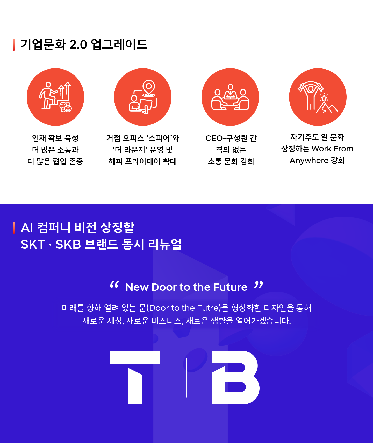 SK텔레콤, SKT2.0, 인포그래픽, AI컴퍼니
