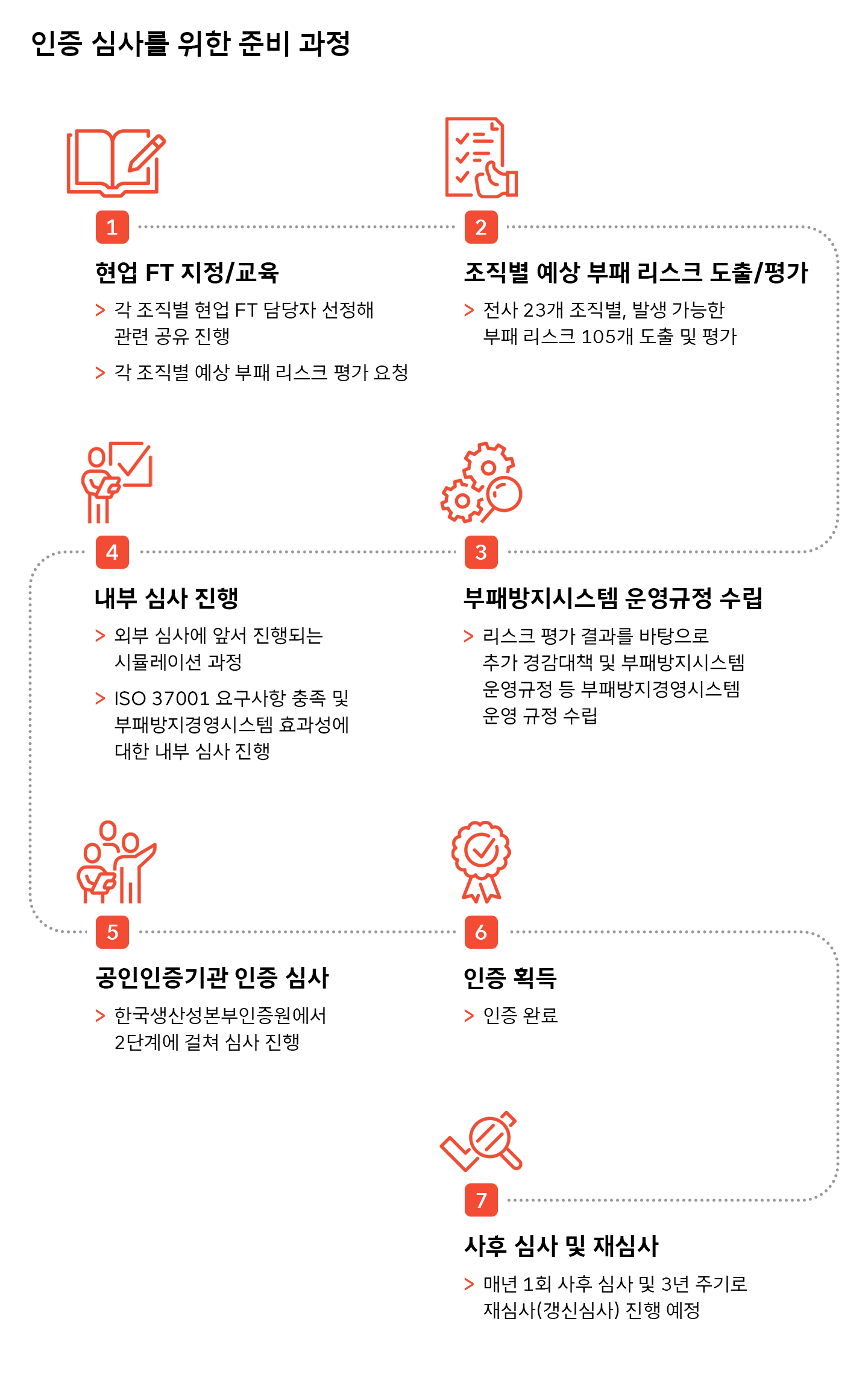 ISO, ISO37001, 반부패경영시스템, 반부패, 청탁금지법, 부패방지, ESG, ESG경영, 윤리경영