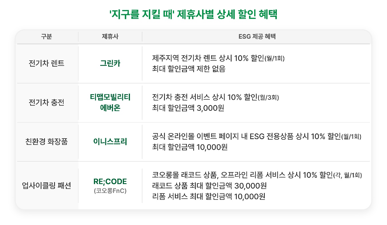 ESG, 친환경소비, 티맵모빌리티, 지구를지킬때