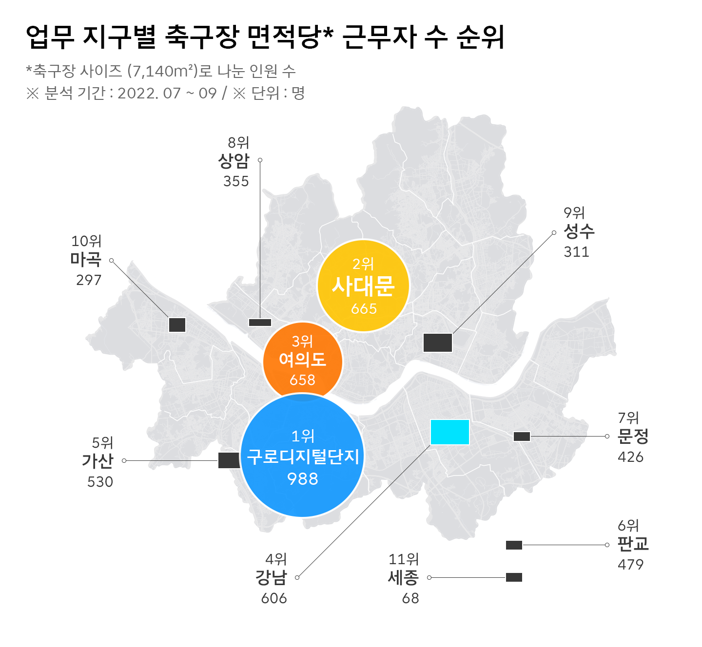 리트머스, 딥데이터, 위치지능화데이터, LITMUS, 판교오징어배, 구로등대, 대한민국오피스지도, 대한민국직장인, 직장인현실, 직장인분석