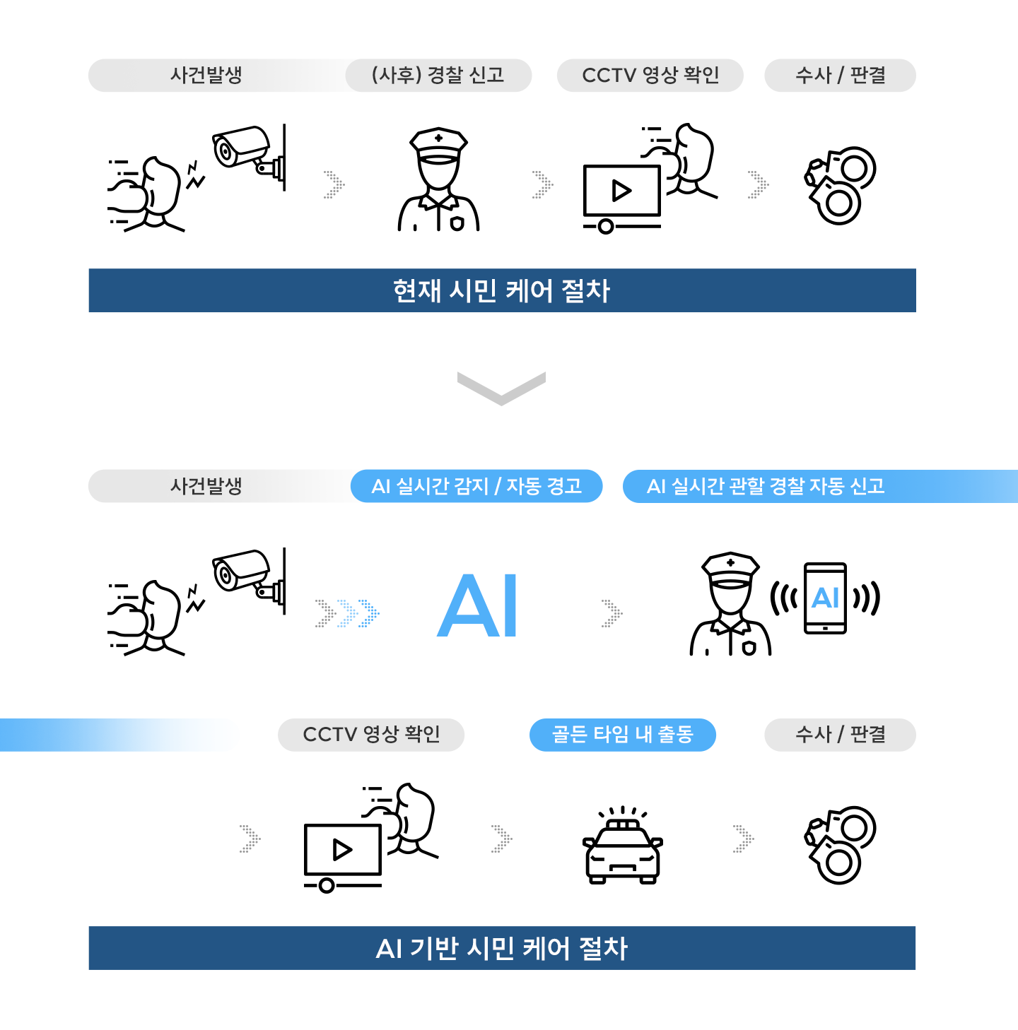 ESG, AI, AI_Care, AI_케어, 발달장애인, 돌봄인력, 발달장애아동, 영상분석, 발달장애조기진단, AI경호원, 발달장애, 자폐, 돌봄, 도전적행동, AICare, AI돌봄, 아동발달