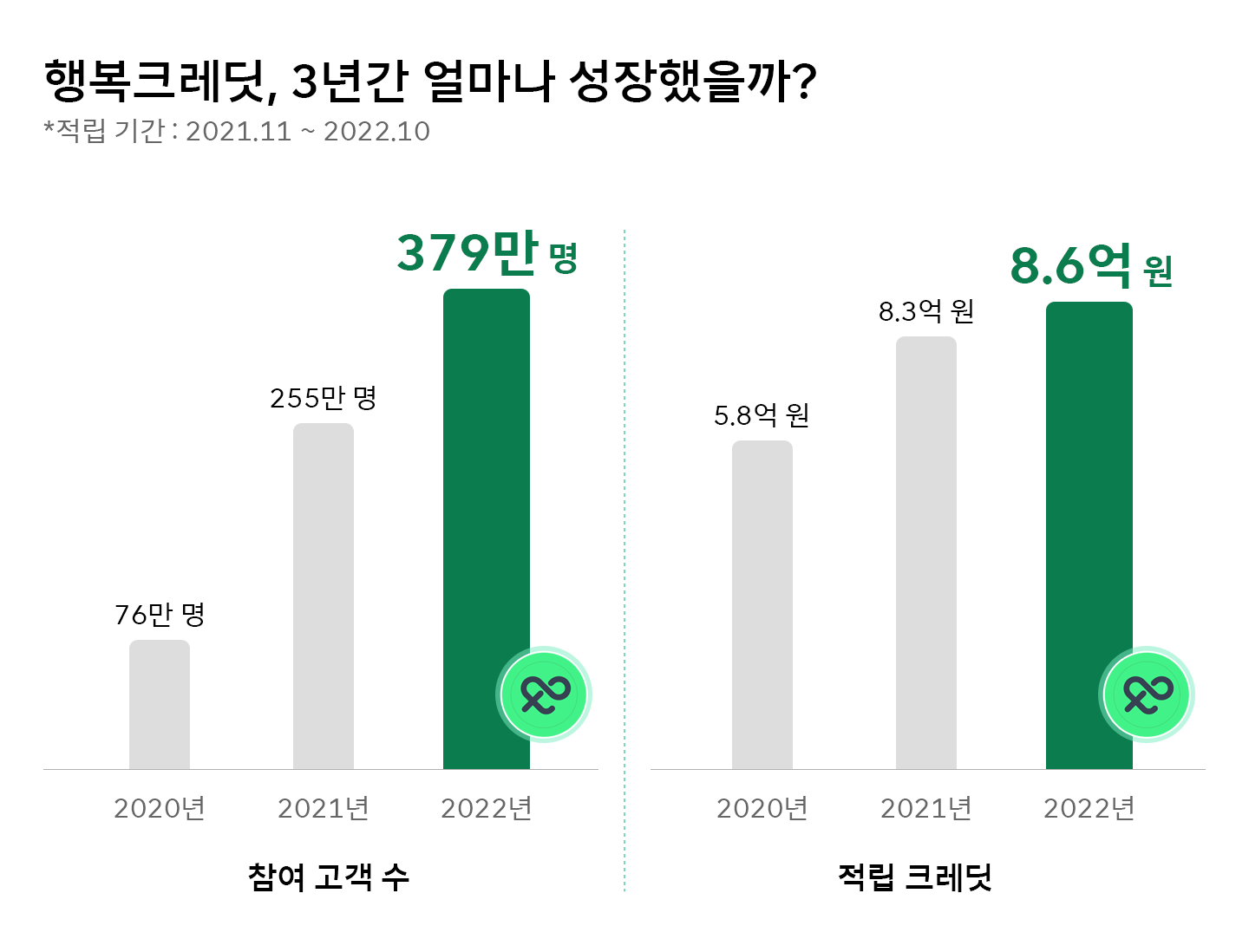 AI돌봄, 누구, NUGU, 누구케어콜, NUGU케어콜, 해피해빗, 다회용컵, 행복커넥트, 에코제주, 환경보호, ESG포인트, 행복크레딧, 포인트기부, 보이스피싱, 스미싱, ESG