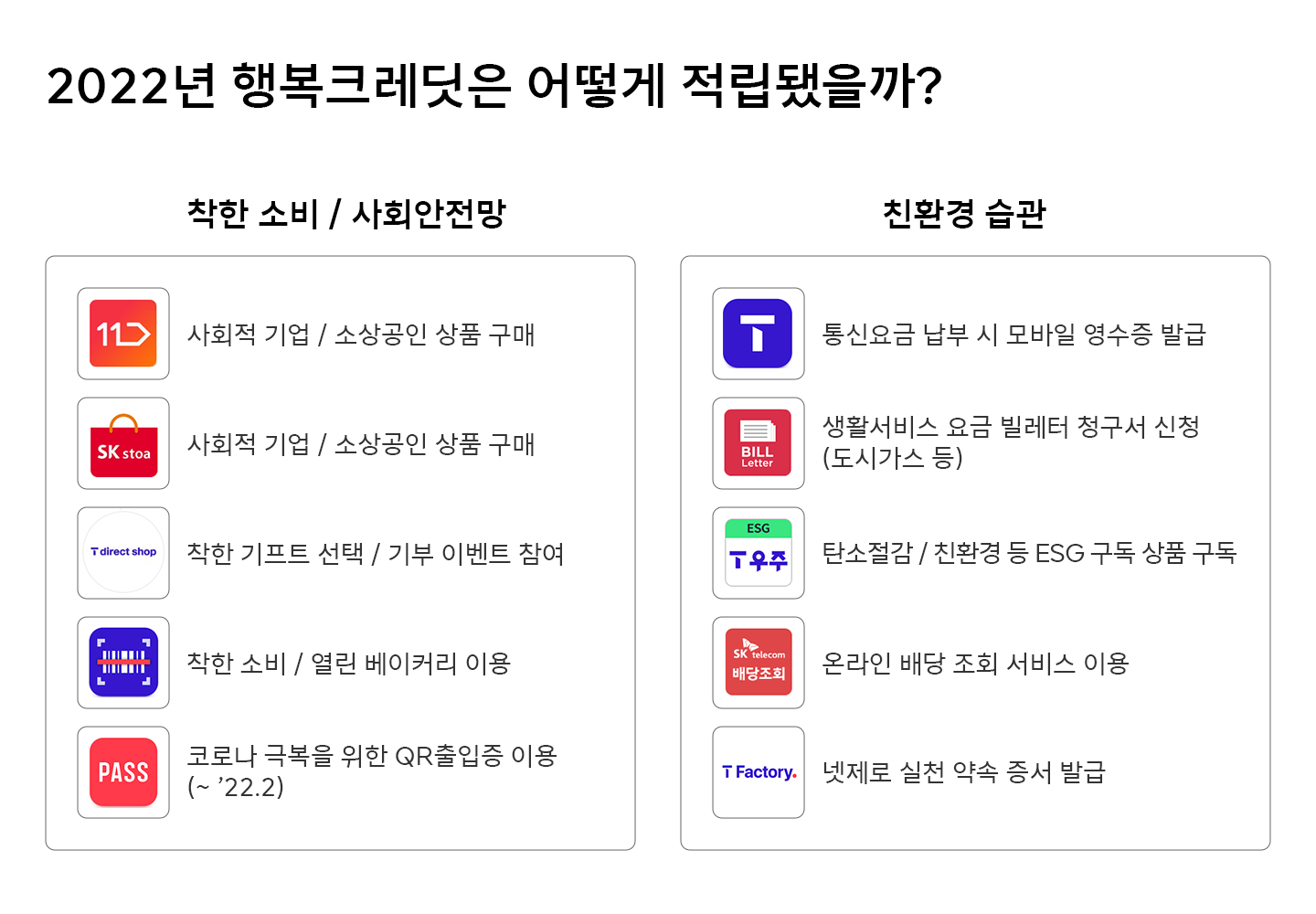 AI돌봄, 누구, NUGU, 누구케어콜, NUGU케어콜, 해피해빗, 다회용컵, 행복커넥트, 에코제주, 환경보호, ESG포인트, 행복크레딧, 포인트기부, 보이스피싱, 스미싱, ESG