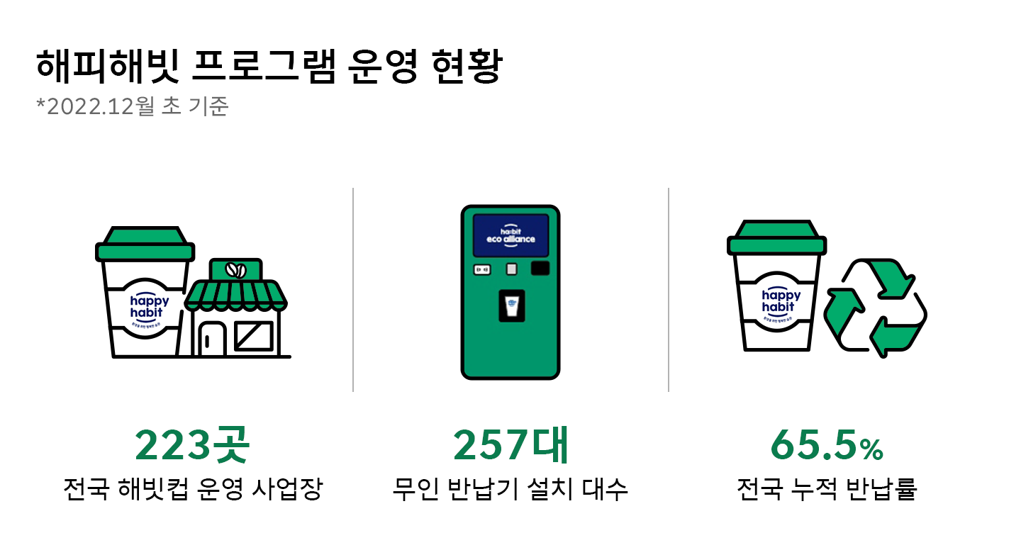 AI돌봄, 누구, NUGU, 누구케어콜, NUGU케어콜, 해피해빗, 다회용컵, 행복커넥트, 에코제주, 환경보호, ESG포인트, 행복크레딧, 포인트기부, 보이스피싱, 스미싱, ESG