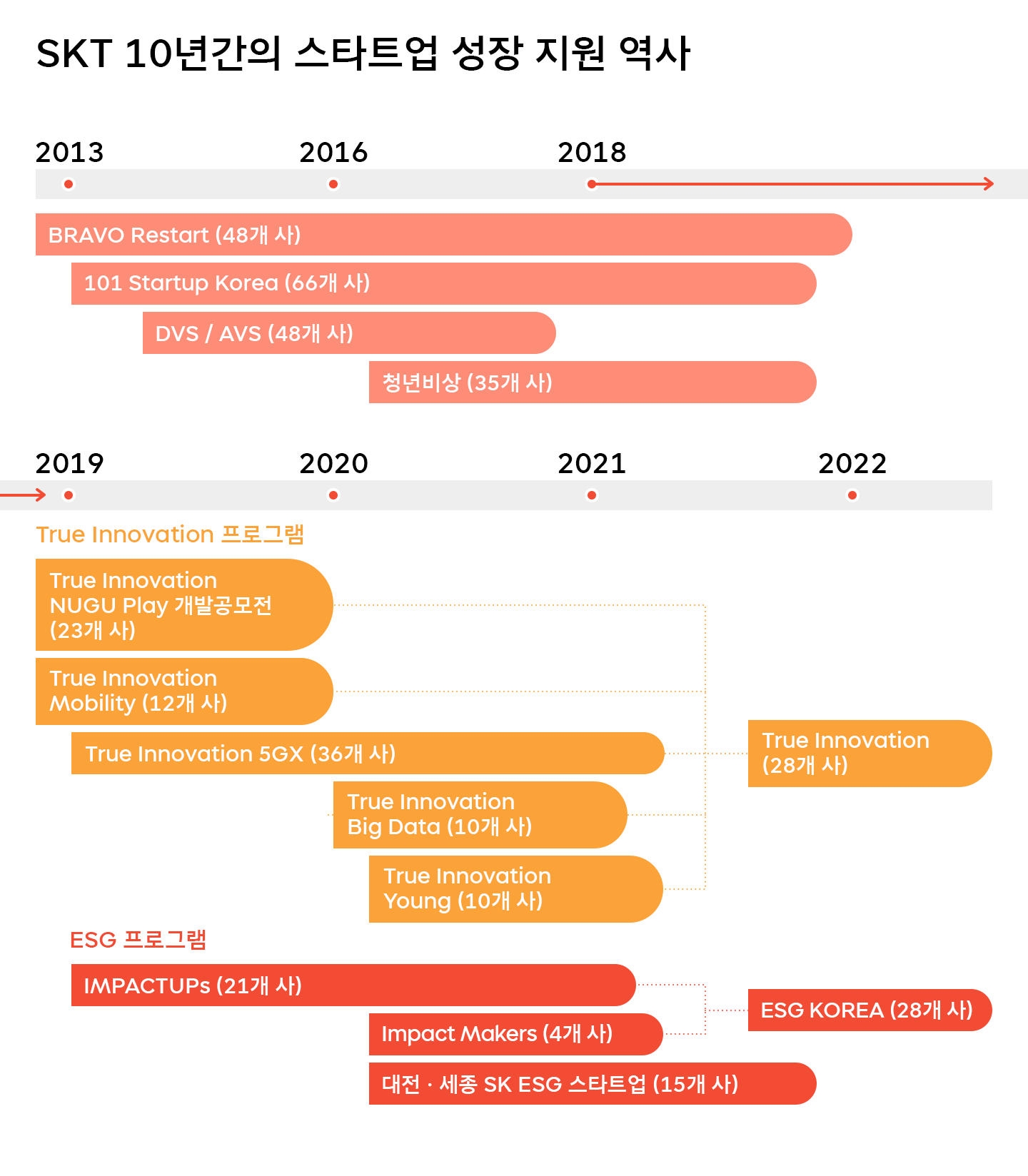 스타트업, 스타트업_성장지원, 소셜벤처, 유니콘, 유니콘기업, 성장지원, 동반성장, True_Innovation, ESG코리아, ESG_KOREA, ESG펀드, ESG