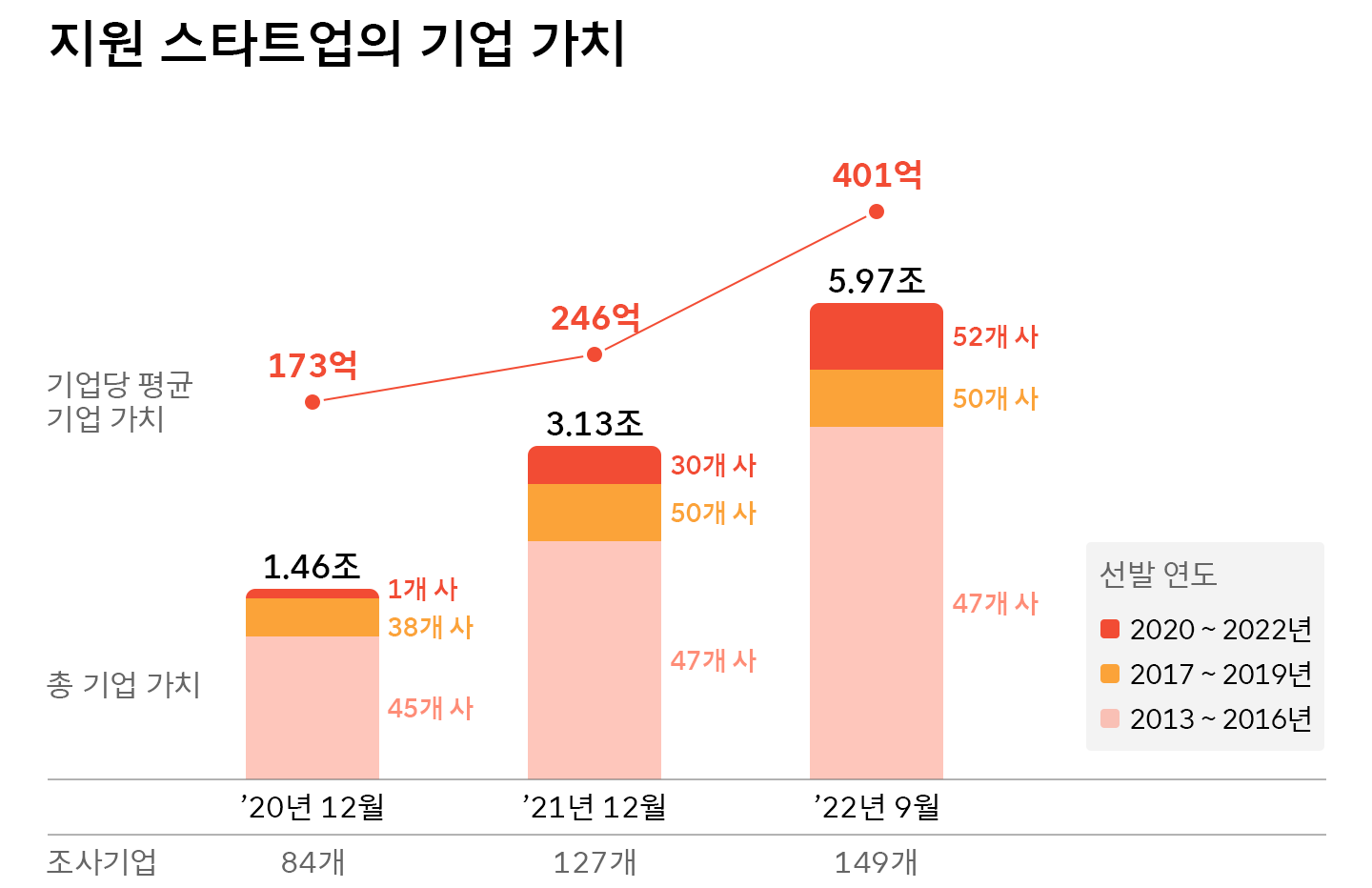 스타트업, 스타트업_성장지원, 소셜벤처, 유니콘, 유니콘기업, 성장지원, 동반성장, True_Innovation, ESG코리아, ESG_KOREA, ESG펀드, ESG