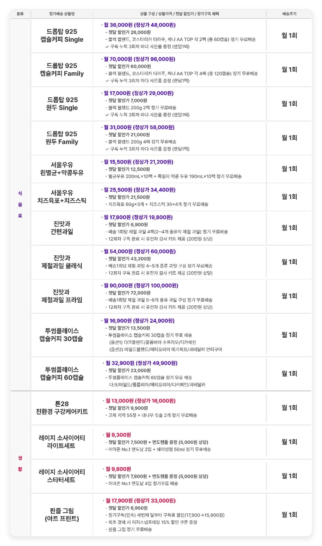 T우주, 정기배송, 구독_서비스, 드롭탑, 서울우유, 톤28