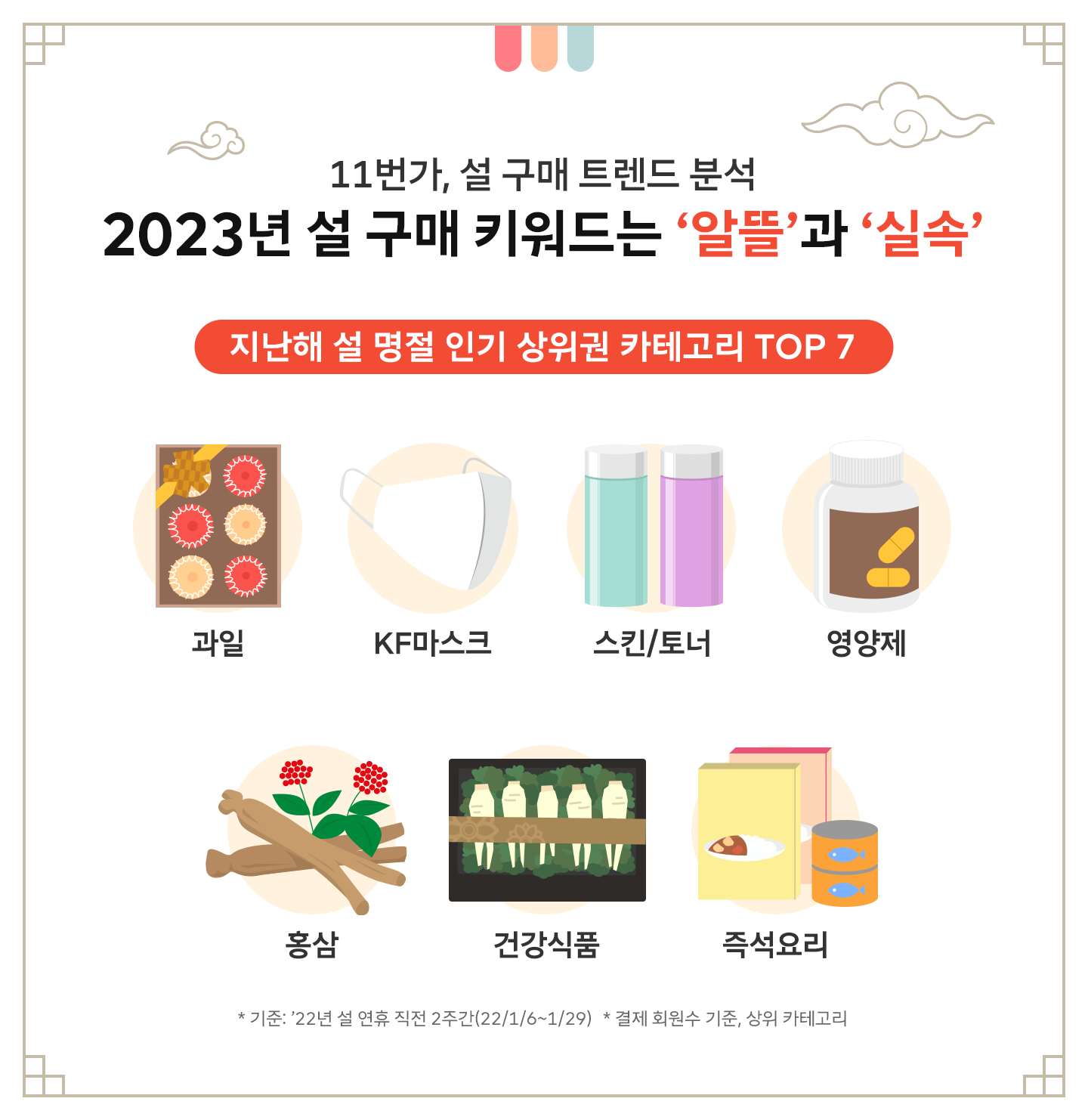 11번가, 11번가설체크인, 설선물, 설날선물, 명절선물세트, 명절선물추천, 명절선물트렌드, 설날선물트렌드