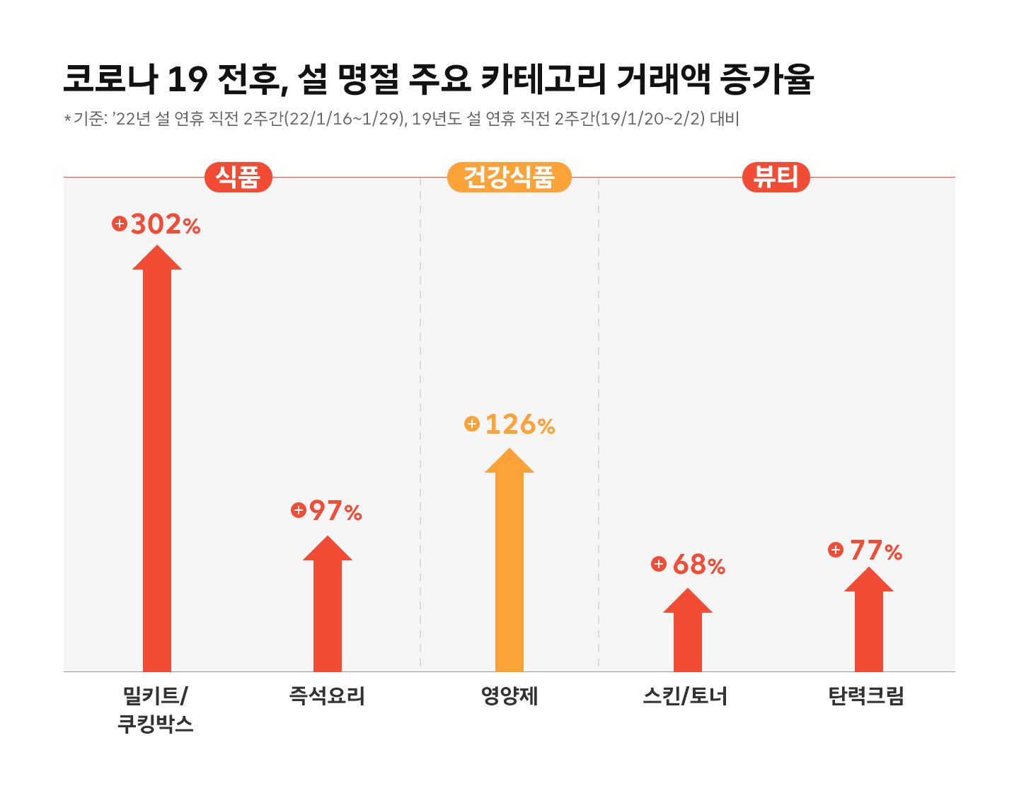 11번가, 11번가설체크인, 설선물, 설날선물, 명절선물세트, 명절선물추천, 명절선물트렌드, 설날선물트렌드