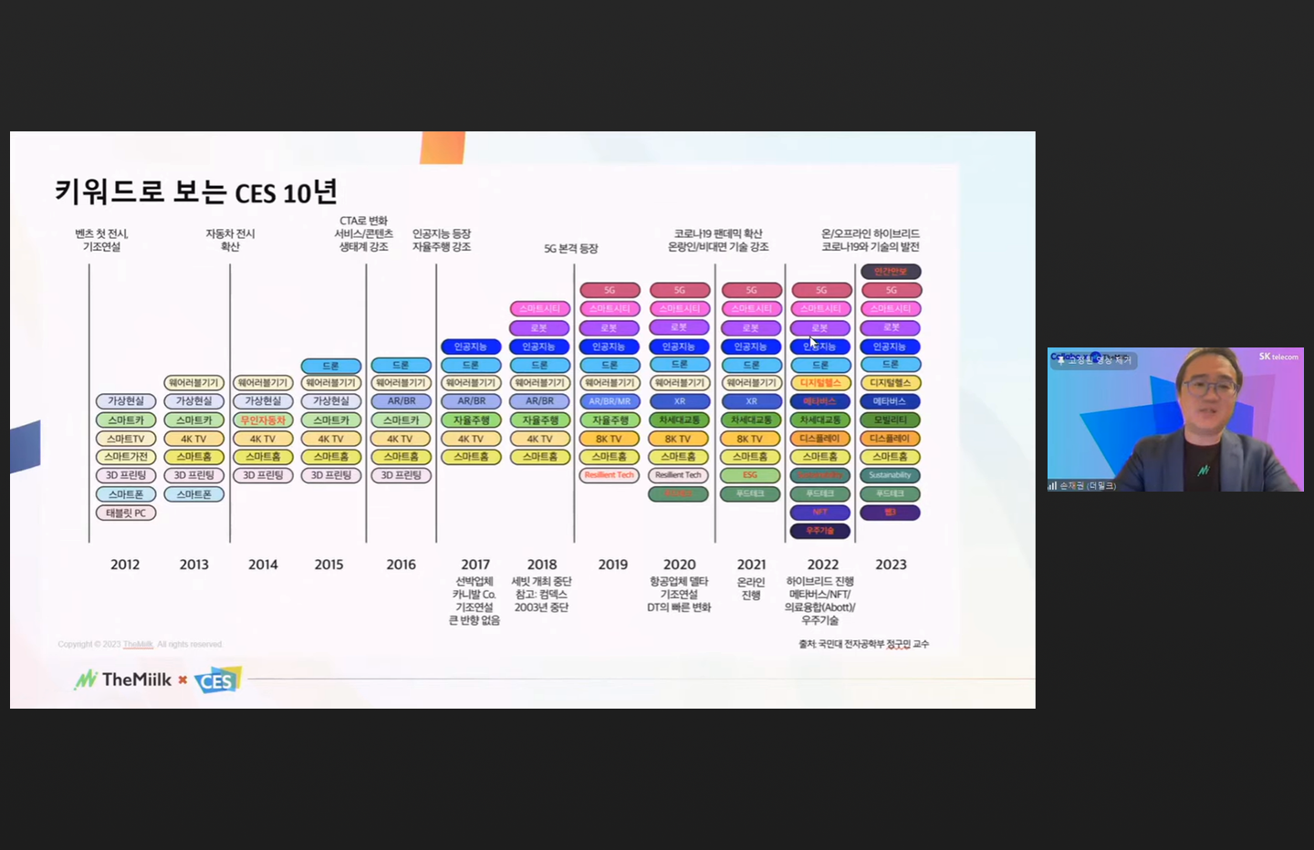 CES, CES2023, netzero, SAPEON, SK, SKT, SK그룹, UAM, VPP, 넷제로, 탄소감축, 행동, AI, UAM, 모빌리티, 메타버스, 디브리핑, 더밀크