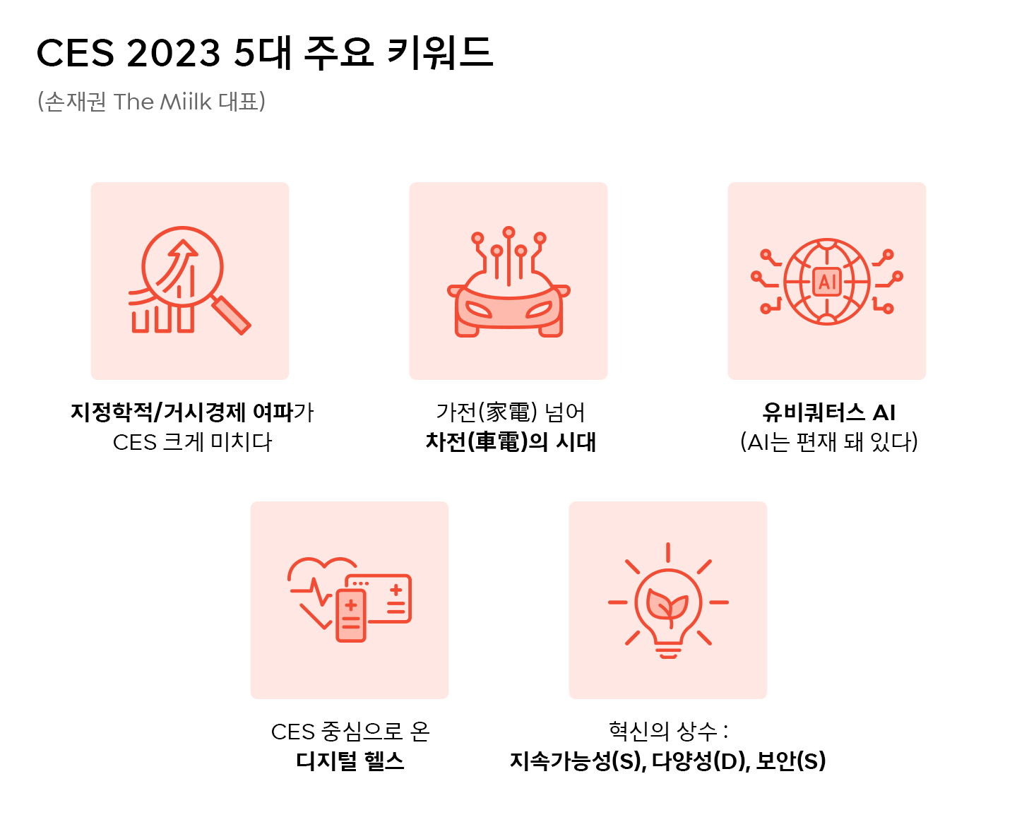 CES, CES2023, netzero, SAPEON, SK, SKT, SK그룹, UAM, VPP, 넷제로, 탄소감축, 행동, AI, UAM, 모빌리티, 메타버스, 디브리핑, 더밀크
