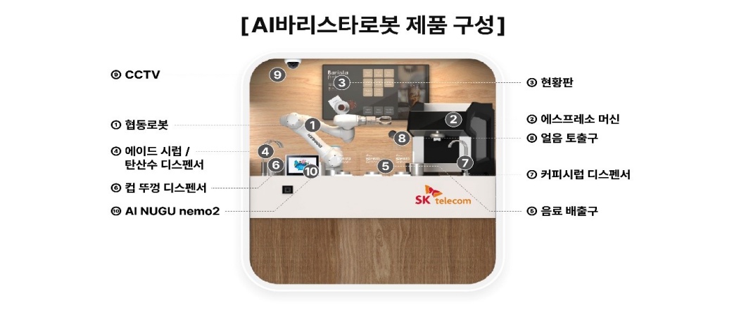 두산로보틱스, 커피로봇, 무선커피로봇, AI바리스타로봇, 빅테크, AI