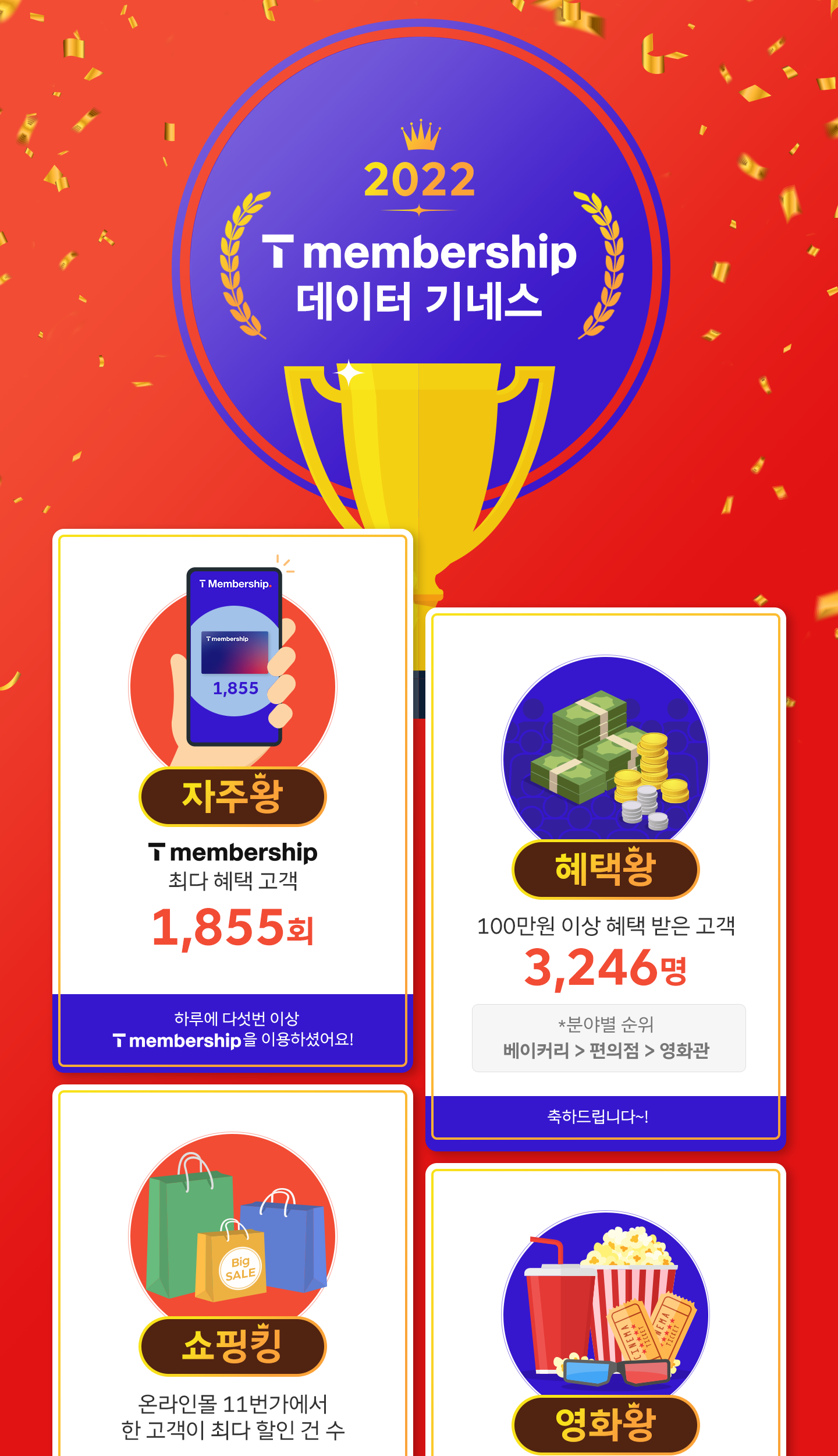 (3) 1년간 1,855회 혜택?! 2022년 T멤버십 데이터 기네스