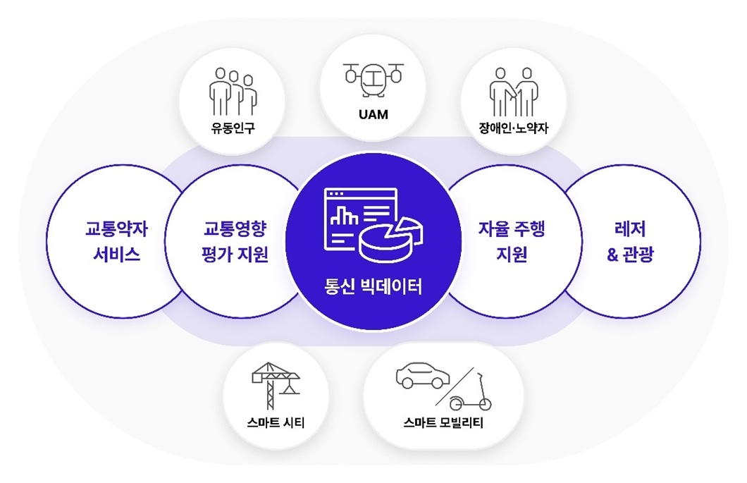 리트머스, LITMUS, 교통영향평가, 교통량, 빅데이터, 디지털트윈국토, 교통영향평가_지원모델_사업