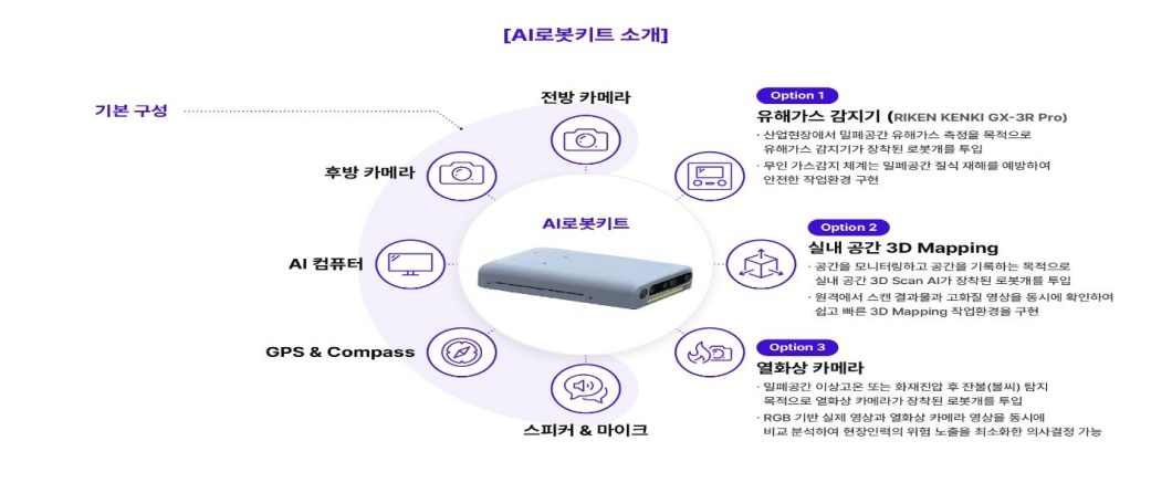 AI로봇키트, AI, 화재감시, 유니트리로봇패키지