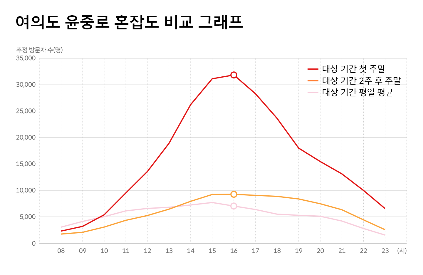 2030의 선택은 서울숲, 도산공원… 연령대별 벚꽃 명소 순위 공개