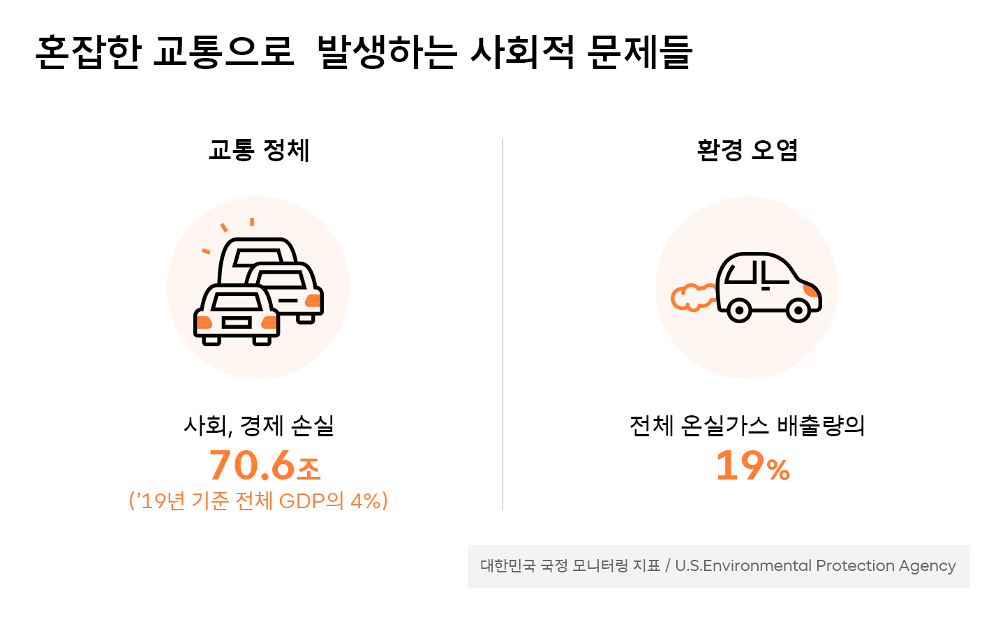 정체구간 속도 최대 21% 개선… 리트머스 실시간 교통량 데이터