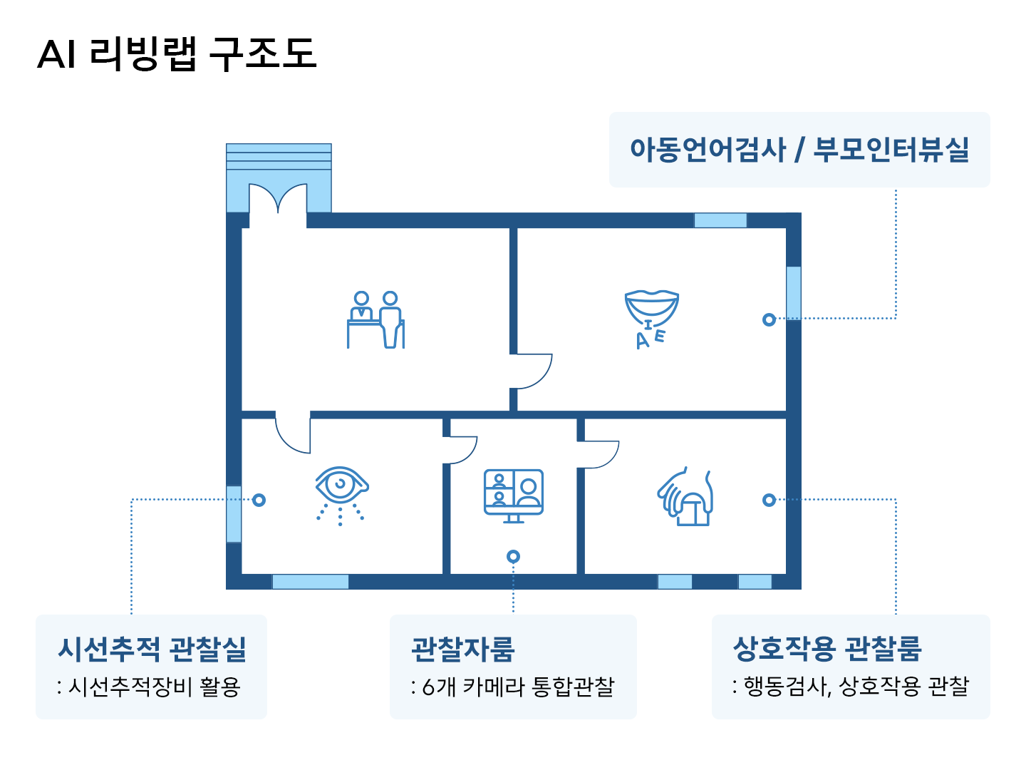 [장애인의 날 특집] 조기진단이 중요한 자폐스펙트럼 장애, 이제 AI로 진단한다