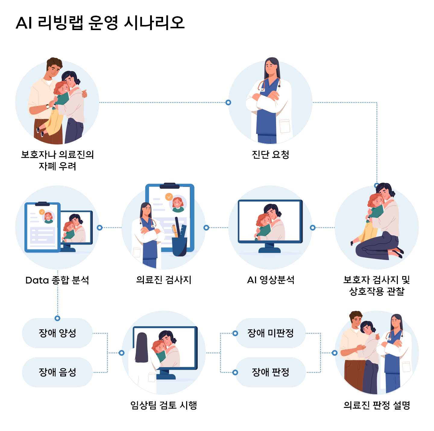 [장애인의 날 특집] 조기진단이 중요한 자폐스펙트럼 장애, 이제 AI로 진단한다