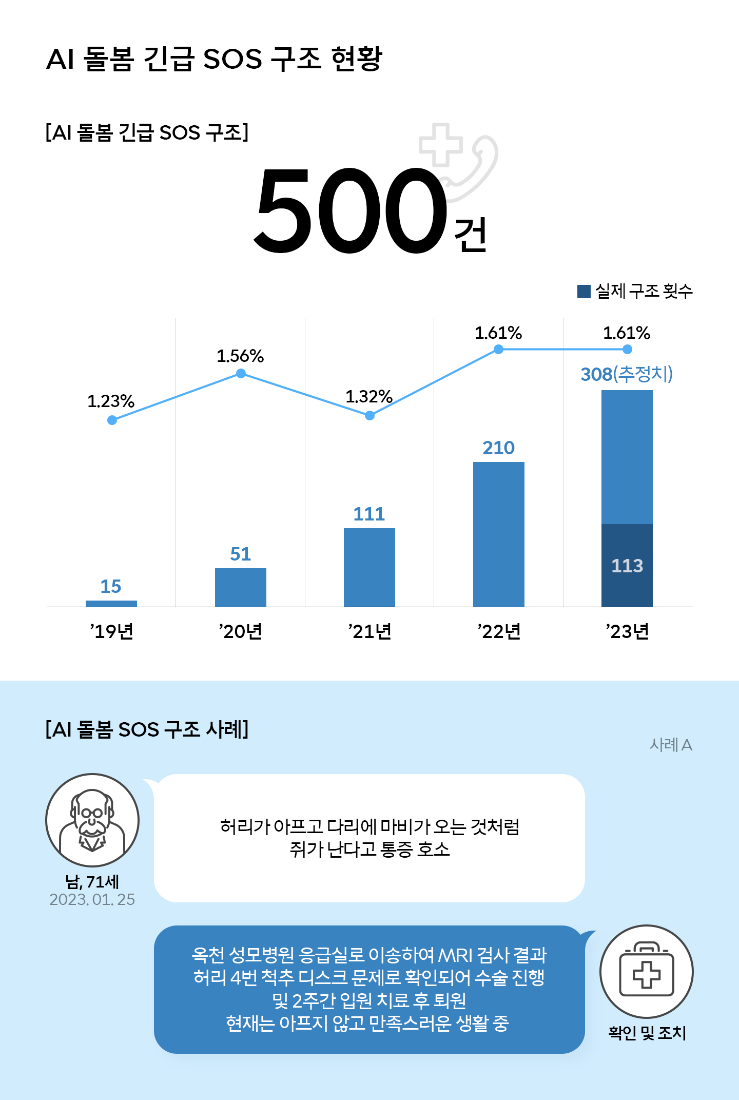 아리아 살려줘 독거어르신을 돌보는 AI돌봄의 현황은