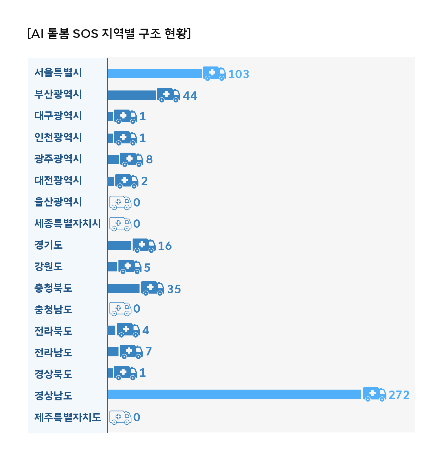 아리아 살려줘 독거어르신을 돌보는 AI돌봄의 현황은