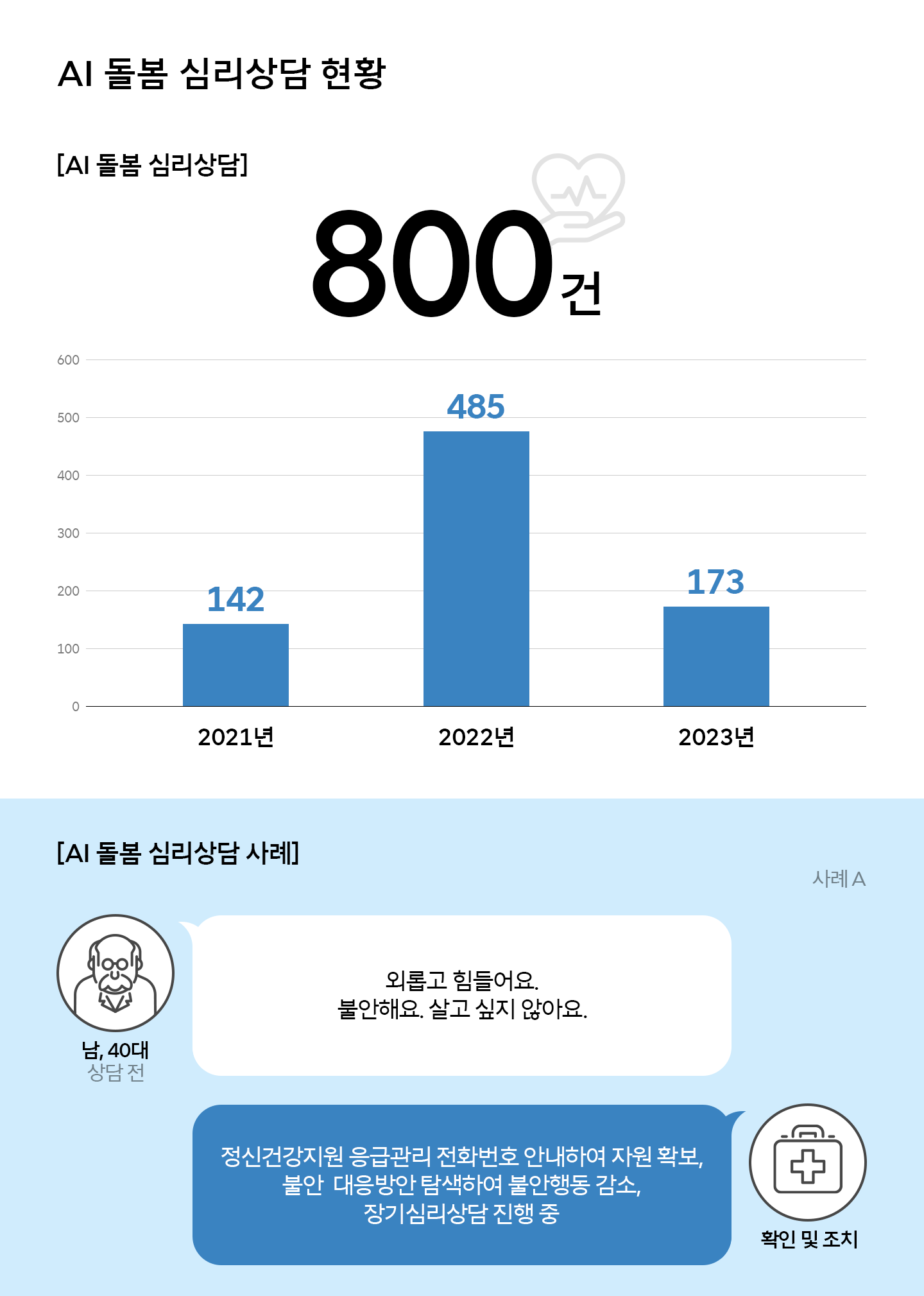 아리아 살려줘 독거어르신을 돌보는 AI돌봄의 현황은