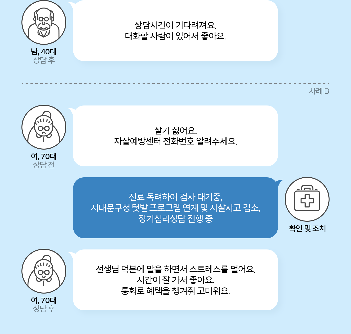 아리아 살려줘 독거어르신을 돌보는 AI돌봄의 현황은