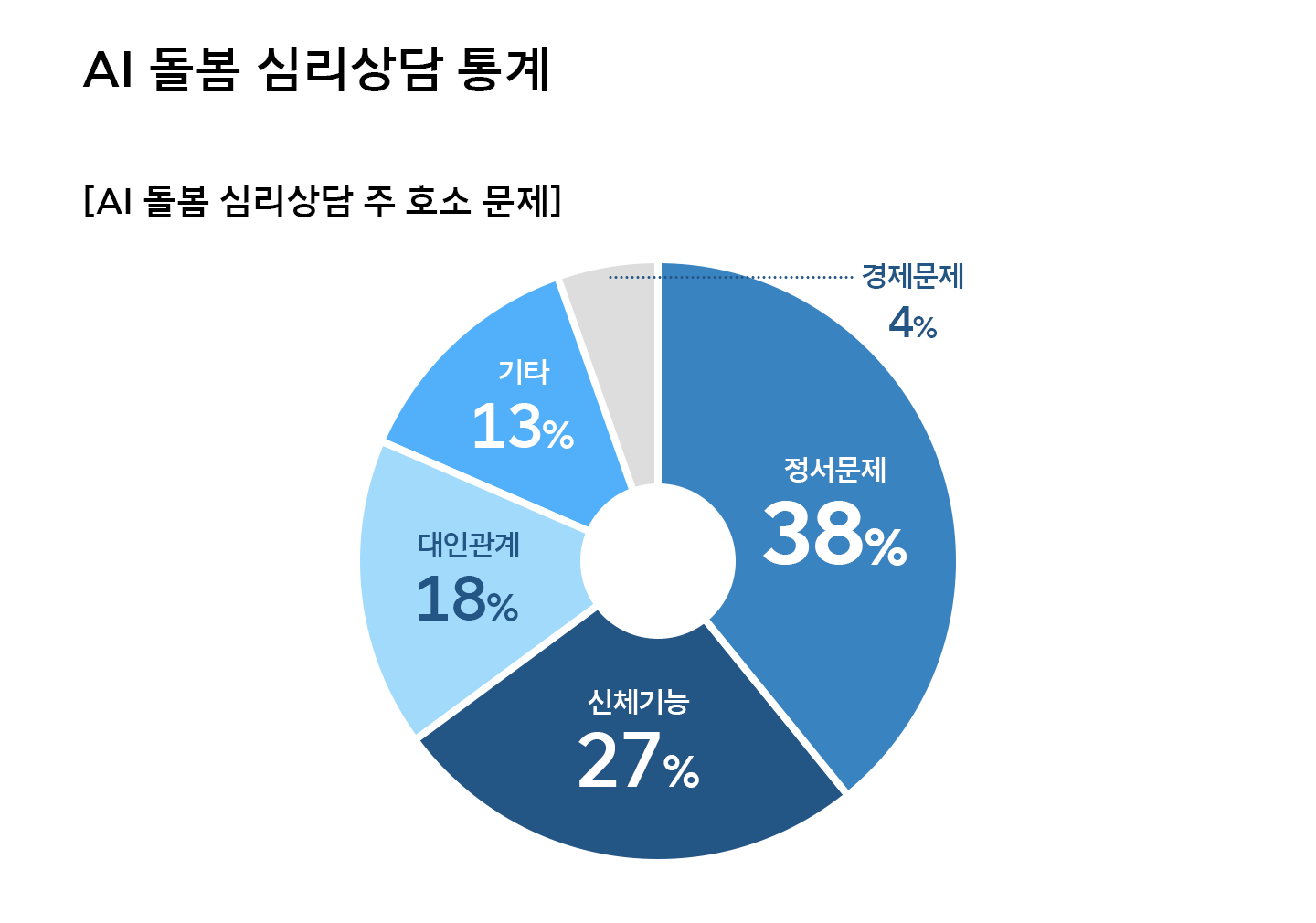 아리아 살려줘 독거어르신을 돌보는 AI돌봄의 현황은