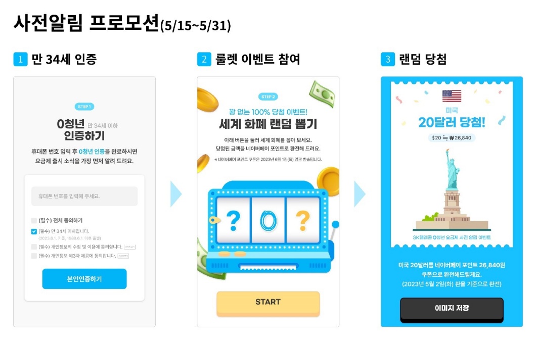 SKT ‘0 청년 요금제’ 알림 신청한 고객에게 쏜다