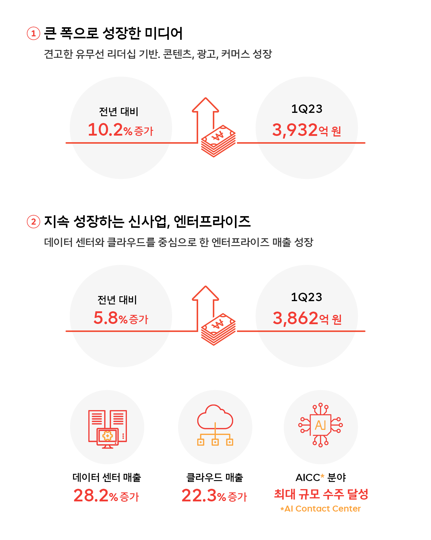 SKT 2023년 1분기 실적_02
