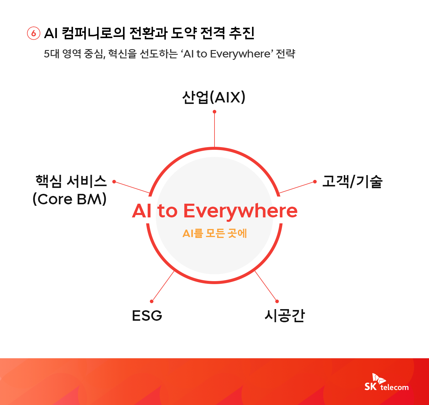 SKT 2023년 1분기 실적_04