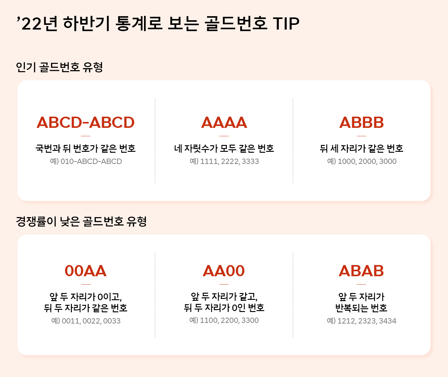 골드번호 1만개 뿌린다…2023년 SKT 골드번호 추첨_5