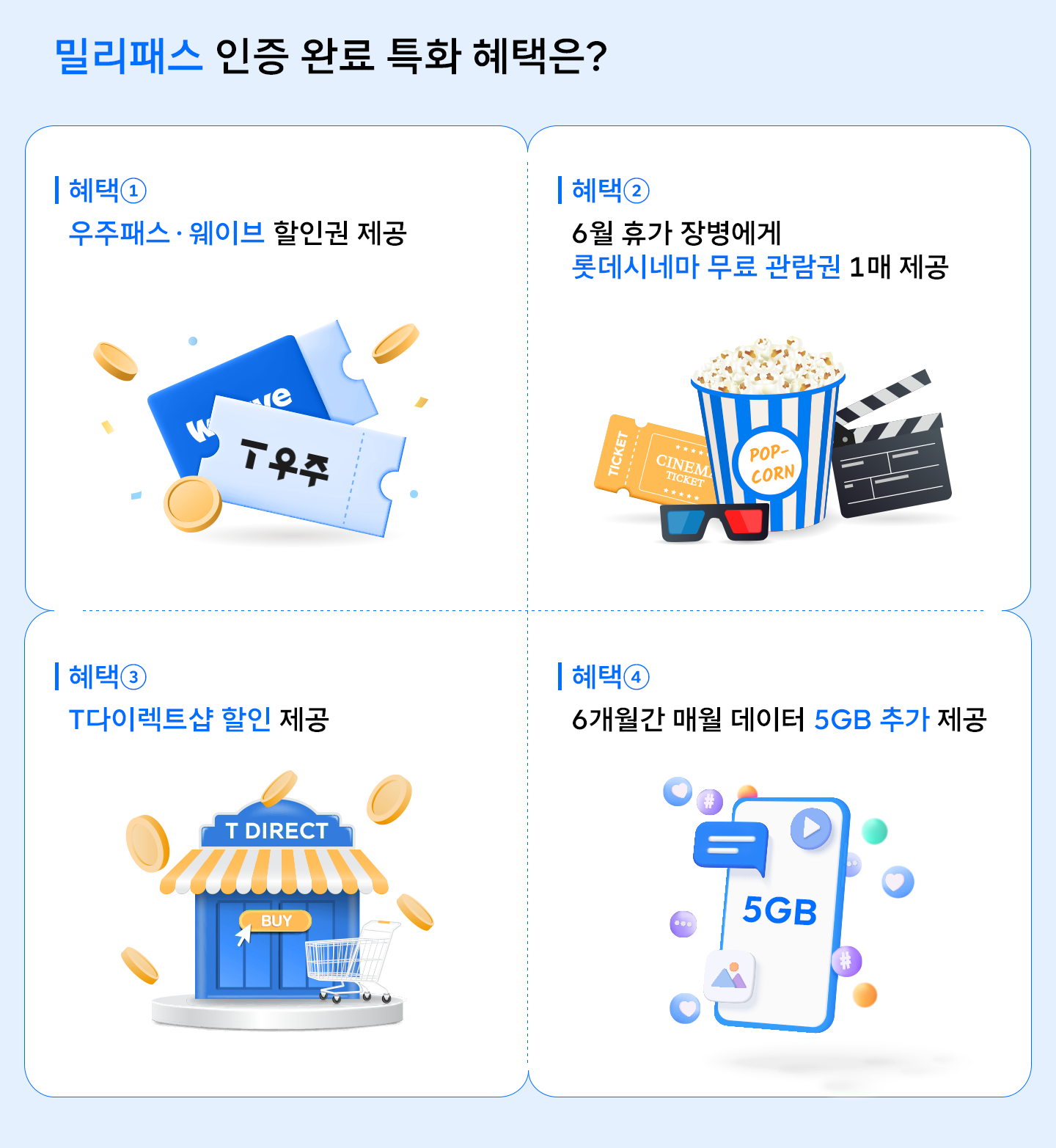 호국보훈의 달 맞이 SKT가 특별하게 준비한 군 장병 혜택은?