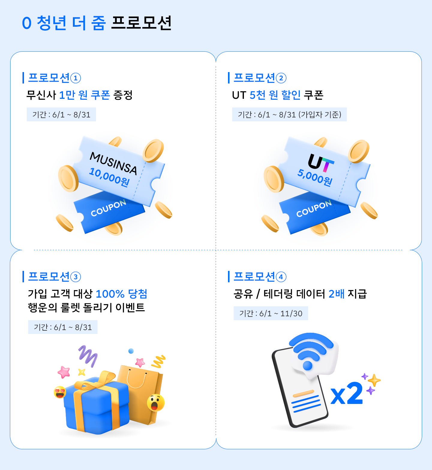 0 청년 요금제 나는 어떤 혜택? 혜택과 프로모션 총정리