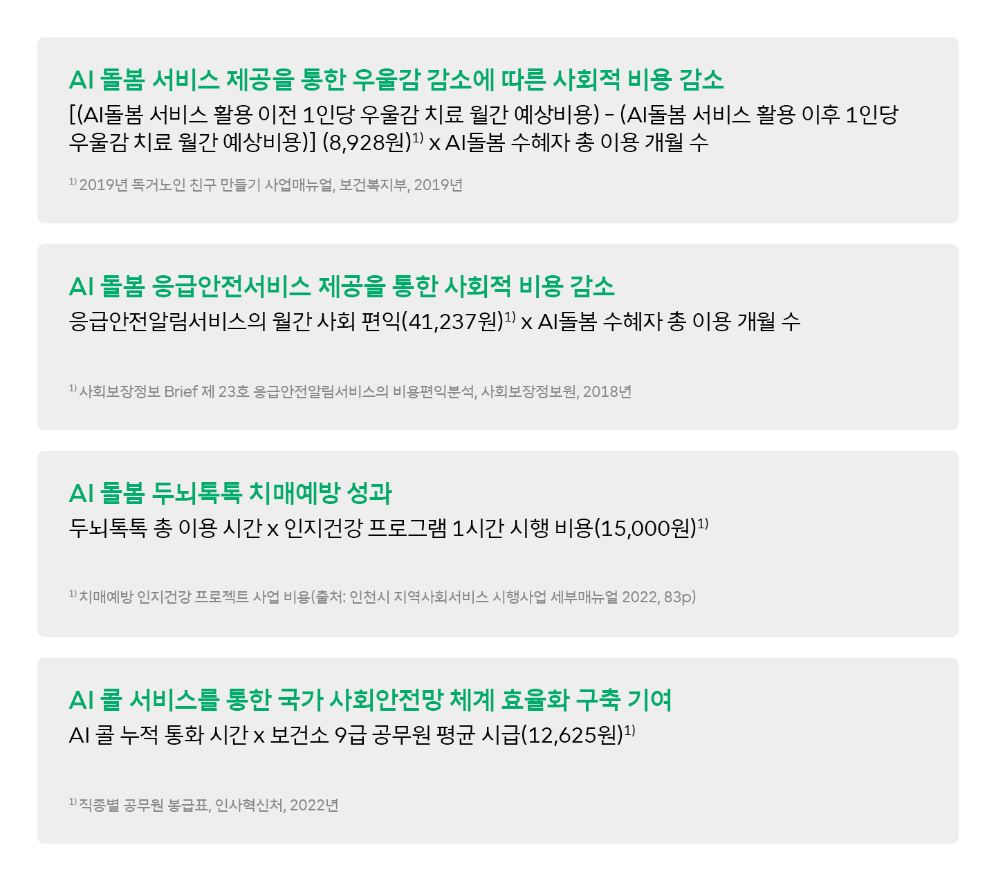 숫자로 보는 ESG 5년 연속 성장 2022년 SKT가 창출한 사회적 가치는?