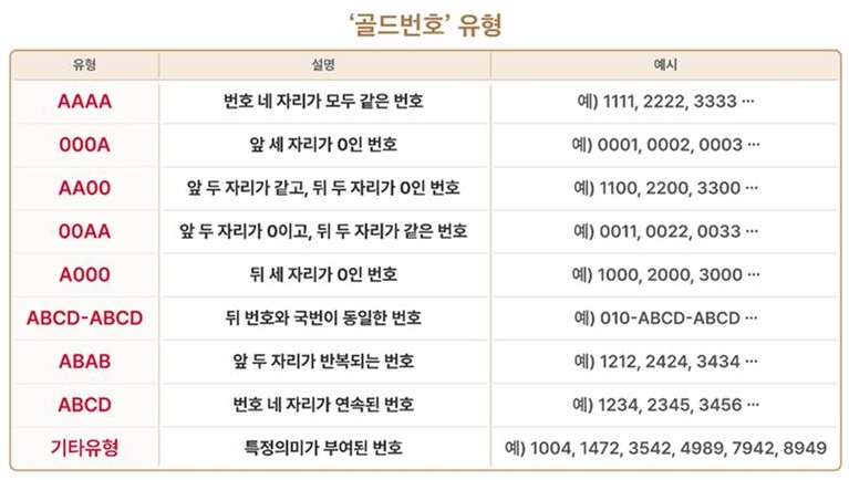 2023년 단 한번의 기회, 골드번호 추첨 실시_4