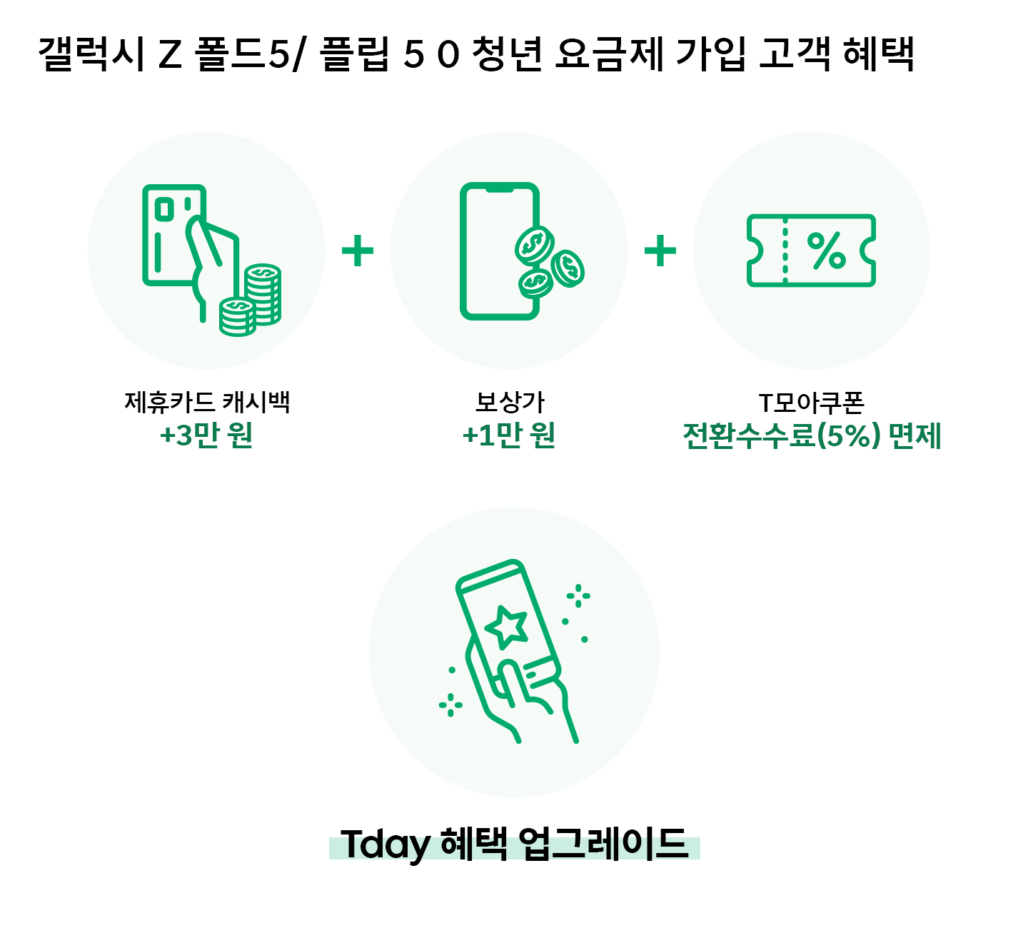 갤럭시 Z 폴드5 플립5 SKT가 준비한 구매 혜택은