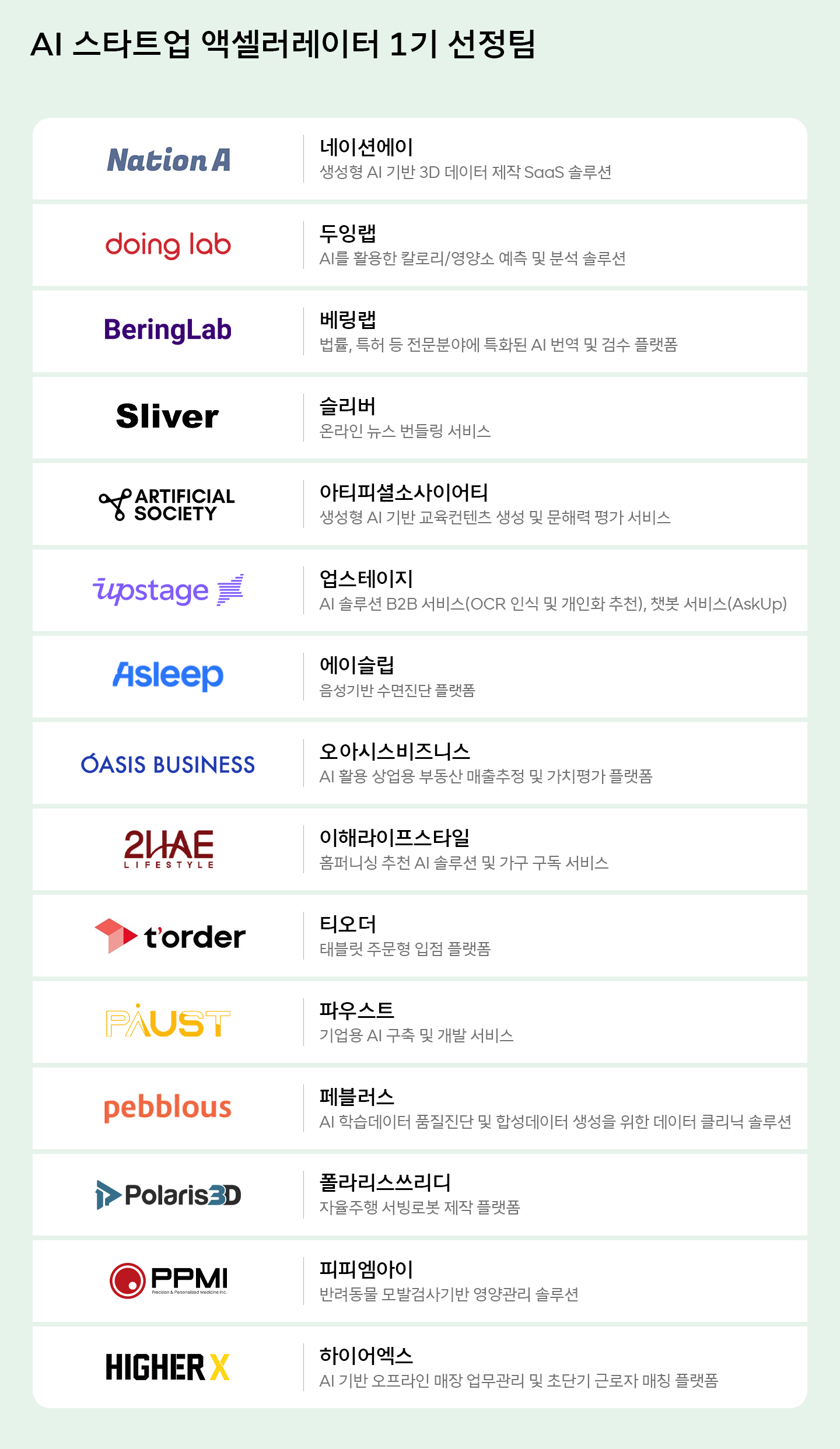 스타트업과 함께 AI로 세상을 이롭게 AI 스타트업 랩