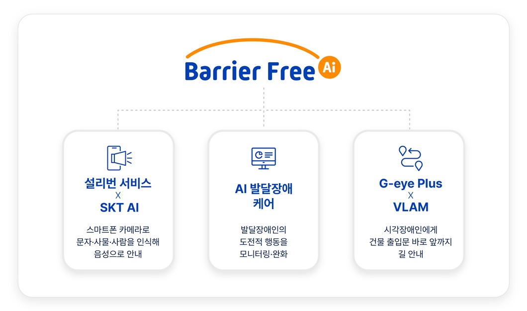 SKT 부산세계장애인대회에서 ‘배리어프리 AI’ 선보인다