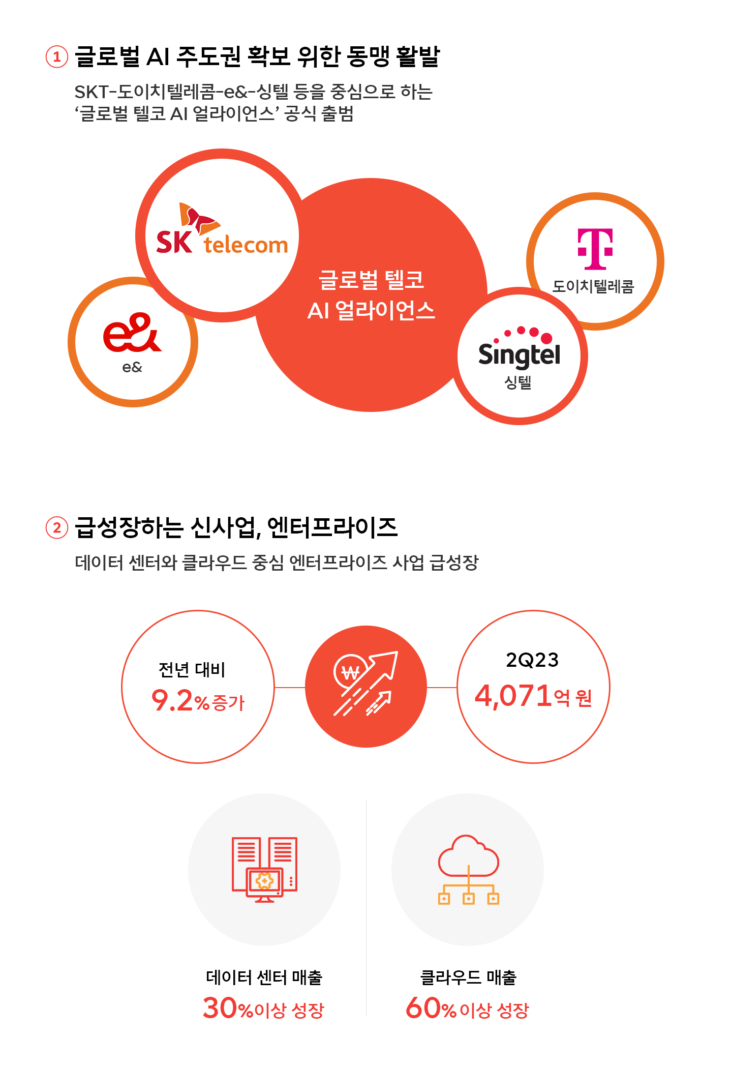 인포그래픽_한 눈에 보는 2023년 2분기 실적발표_02