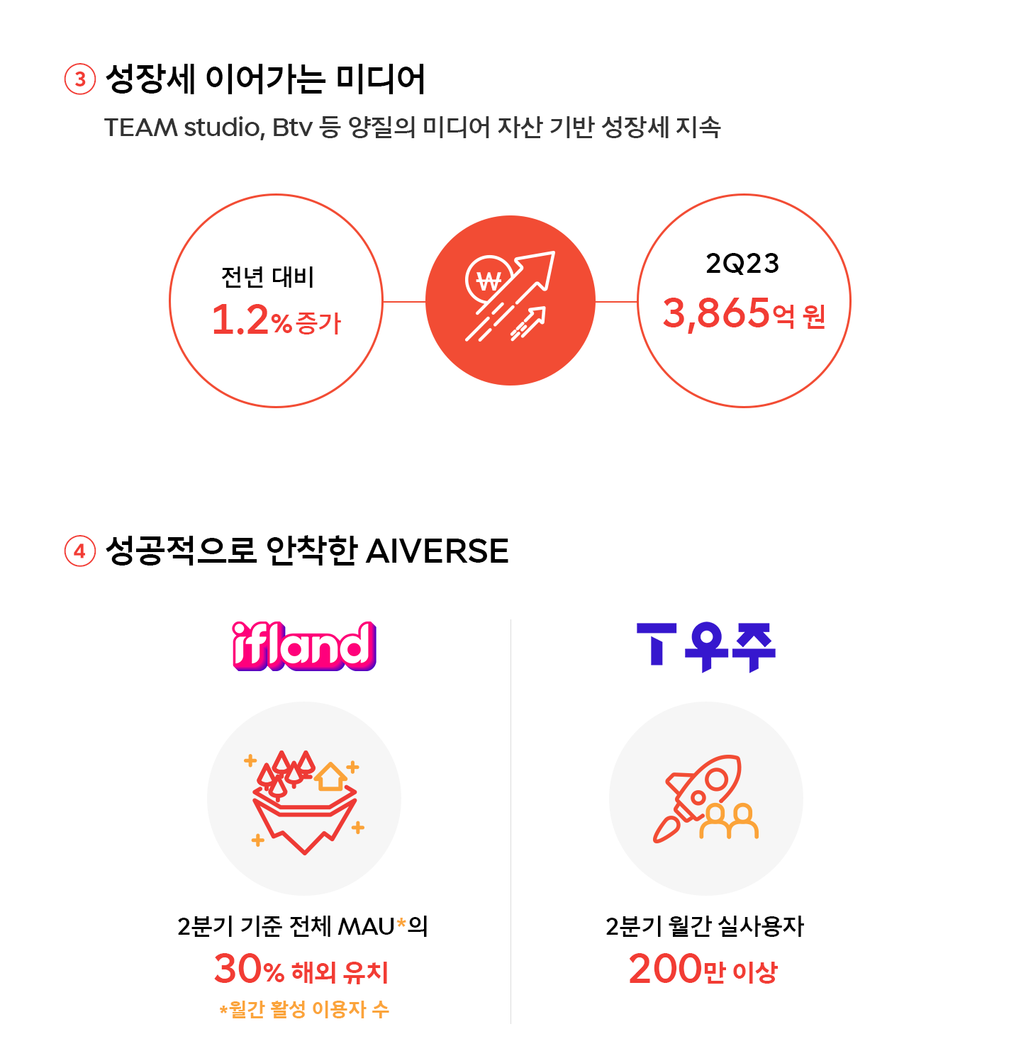 인포그래픽_한 눈에 보는 2023년 2분기 